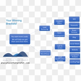 Diagram, HD Png Download - profit png