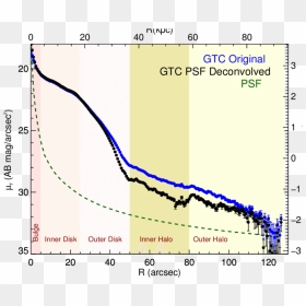 Plot, HD Png Download - spiral galaxy png