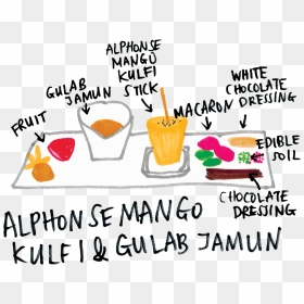 Dessert , Png Download, Transparent Png - jamun png