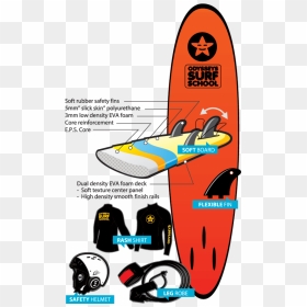 Equipment - Surfing Safety Gear, HD Png Download - surfing png