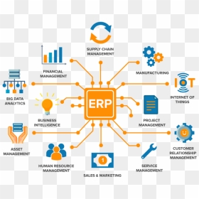 Erp Software, HD Png Download - enterprise png