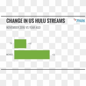 7park Data, HD Png Download - hulu png