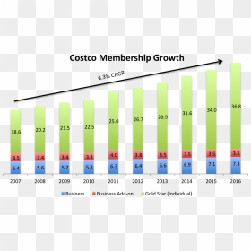 Members, HD Png Download - costco png