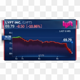 Screenshot, HD Png Download - lyft png