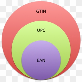Что Такое Gtin И Зачем Мне Upc Ean Код - Circle, HD Png Download - upc code png