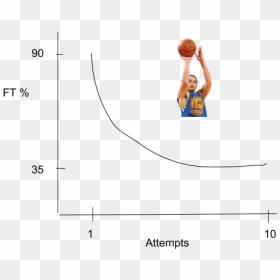 Slam Dunk, HD Png Download - steph curry shooting png