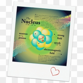 Nucleus Png, Transparent Png - nucleus png