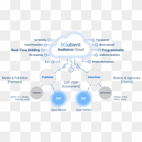Diagram, HD Png Download - bordes png