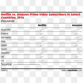 Amazon Prime Video Subscribers In Select Countries, - Canada Ad Spend 2019, HD Png Download - amazon prime png