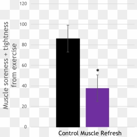 Musclerefresh - Statistical Graphics, HD Png Download - refresh png