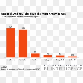 Bii Most Annoying Ads Facebook And Youtube - 水甜食坊, HD Png Download - facebook play button png
