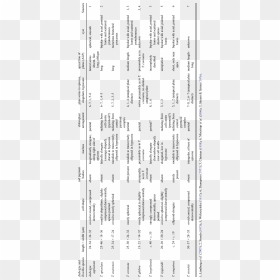 Document, HD Png Download - sofia the first characters png