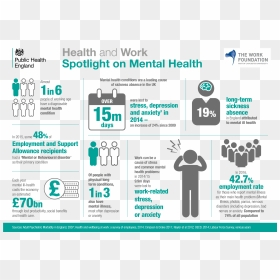 In The Same Way People Learn Physical First Aid, Mental - Mental Health At Work Infographic, HD Png Download - mental health png