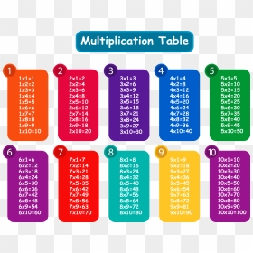 Free Printable Full Size Multiplication Table, HD Png Download - tables png