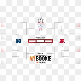 Nfl Playoffs / Superbowl 2017 Printable Bracket - Nfl Playoff Bracket 2020 Printable, HD Png Download - superbowl 2017 png