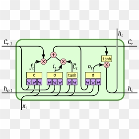 A Lstm Image - Illustration, HD Png Download - memory png