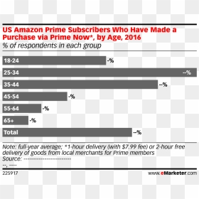 Screenshot, HD Png Download - amazon prime png