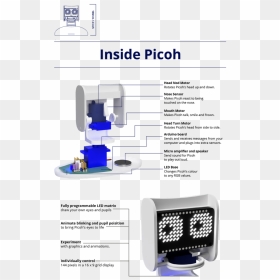 Robot Head Png , Png Download - Sewing, Transparent Png - robot head png