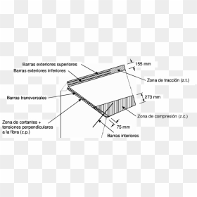 Diagram, HD Png Download - madera png