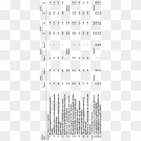 Transgender Congruence Scale Items, Item-factor Loadings, - Transgender Congruence Scale, HD Png Download - transgender png