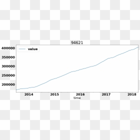Plot, HD Png Download - zillow png