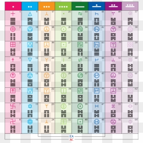 Table Of All 64 Codons And Ur Runes - 64 Codons I Ching, HD Png Download - rune png