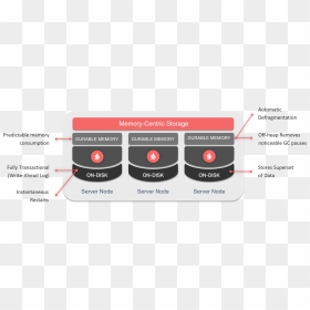 Apache Ignite, HD Png Download - memory png