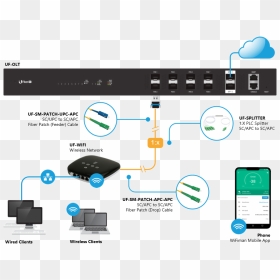 Uf Wifi Ubiquiti, HD Png Download - uf png