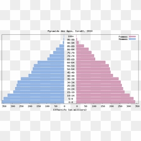 Pyramide Israel - Population Of Egypt 2020, HD Png Download - israel png