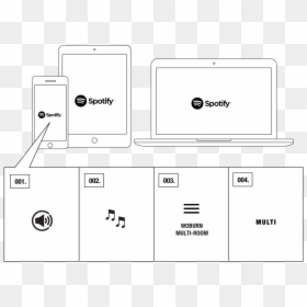 Stanmore Multi Room Input, HD Png Download - spotify png