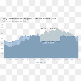 Diagram, HD Png Download - electricity png