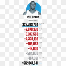 Stephen Curry Salary Breakdown, HD Png Download - al horford png