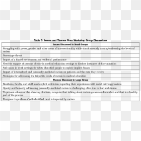 Document, HD Png Download - racism png