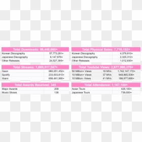 Girls Generation Total Sales, HD Png Download - snsd png