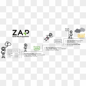 Cartoon, HD Png Download - zap png