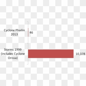 Statistical Graphics, HD Png Download - 64x64 png