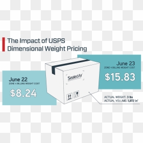 New Usps Dim Weight Pricing Calculation - Box, HD Png Download - usps png