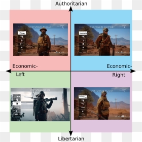 Overton Window Political Compass, HD Png Download - bf1 png