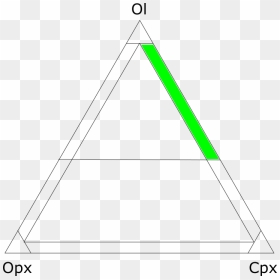 Wehrlita Diagrama - Triangle, HD Png Download - lita png