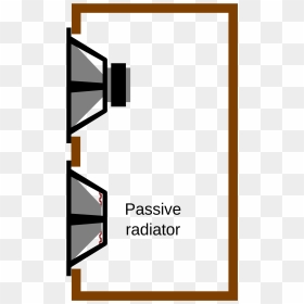 Diy Passive Radiator Subwoofer Box Design Clipart , - Passive Radiator Diy, HD Png Download - diy png