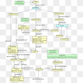 Diagram, HD Png Download - modelo png