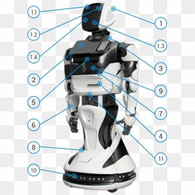 Promobot Png File, Transparent Png - robot head png