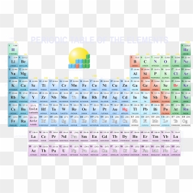 Tableau Periodique Fond D Écran, HD Png Download - 4k png