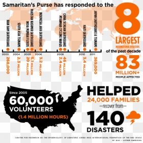 Samaritans Purse Infographic, HD Png Download - operation christmas child png