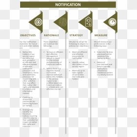 Native Title Claim Process , Png Download, Transparent Png - minecraft title png