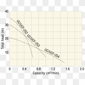 Plot, HD Png Download - ucf png