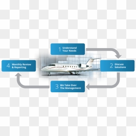 Flow Management2 - Peer To Peer Funding, HD Png Download - private jet png
