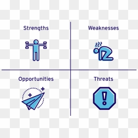 Transparent Swot Analysis Clipart, HD Png Download - swot png