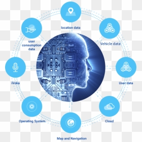 Thematic Artificial Intelligence, HD Png Download - futuristic hud png
