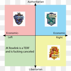 2020 Candidates Political Compass, HD Png Download - slytherin crest png